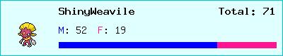 ShinyWeavile stats