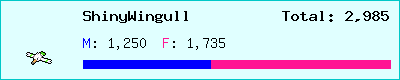 ShinyWingull stats