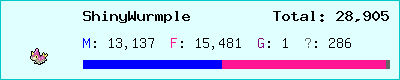 ShinyWurmple stats