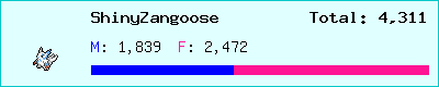 ShinyZangoose stats