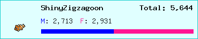 ShinyZigzagoon stats
