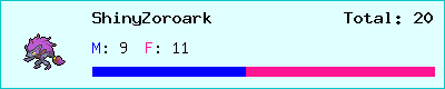 ShinyZoroark stats
