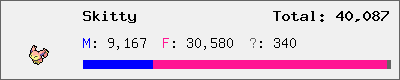 Skitty stats