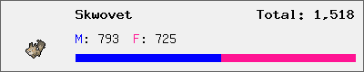Skwovet stats