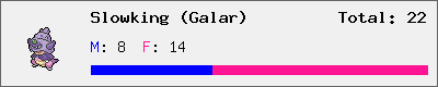 Slowking (Galar) stats