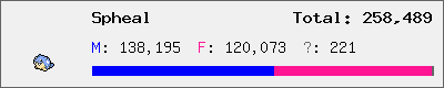 Spheal stats