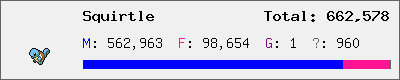 Squirtle stats