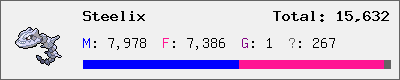 Steelix stats