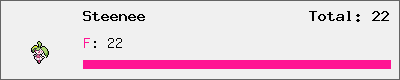 Steenee stats