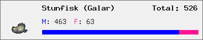 Stunfisk (Galar) stats