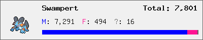 Swampert stats