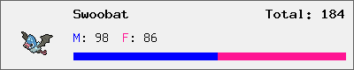 Swoobat stats