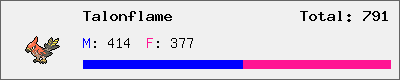 Talonflame stats