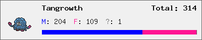 Tangrowth stats