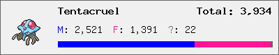 Tentacruel stats