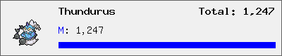 Thundurus stats