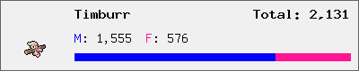 Timburr stats