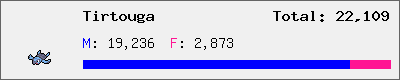 Tirtouga stats