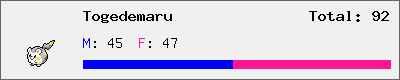 Togedemaru stats