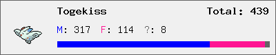 Togekiss stats