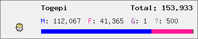 Togepi stats