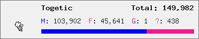 Togetic stats