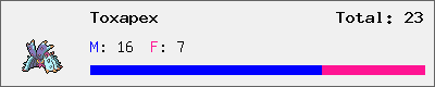 Toxapex stats