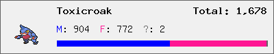 Toxicroak stats
