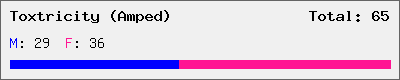 Toxtricity (Amped) stats