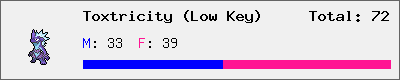 Toxtricity (Low Key) stats