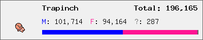 Trapinch stats