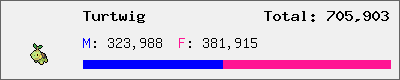 Turtwig stats