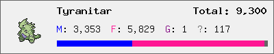 Tyranitar stats