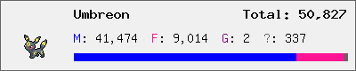 Umbreon stats