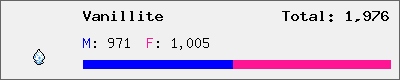 Vanillite stats