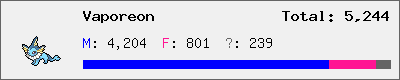 Vaporeon stats