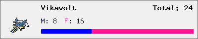 Vikavolt stats