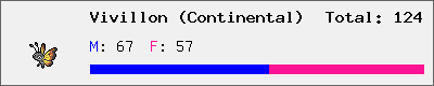 Vivillon (Continental) stats