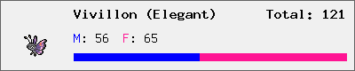 Vivillon (Elegant) stats
