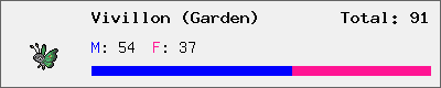 Vivillon (Garden) stats