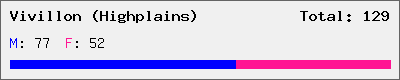 Vivillon (Highplains) stats