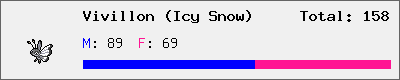 Vivillon (Icy Snow) stats