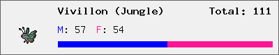Vivillon (Jungle) stats
