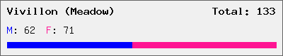 Vivillon (Meadow) stats