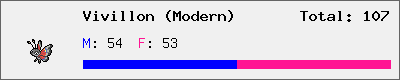 Vivillon (Modern) stats