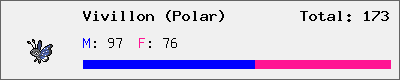 Vivillon (Polar) stats