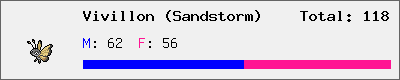 Vivillon (Sandstorm) stats