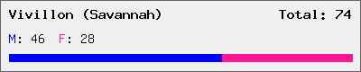 Vivillon (Savannah) stats