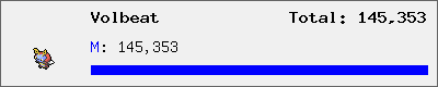 Volbeat stats