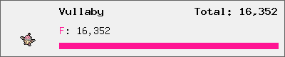 Vullaby stats